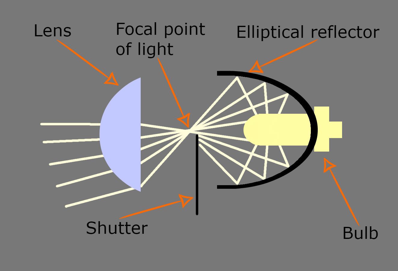 que-sont-les-phares-de-projecteur