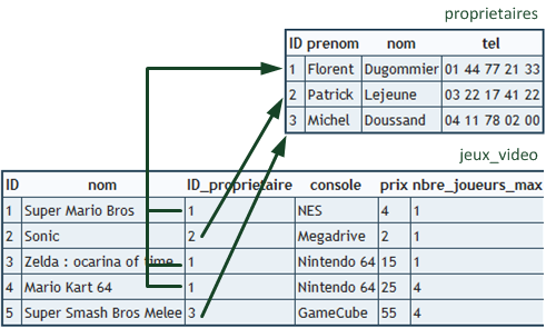 Comment Faire La Jointure De Plusieurs Tables Dans SQL